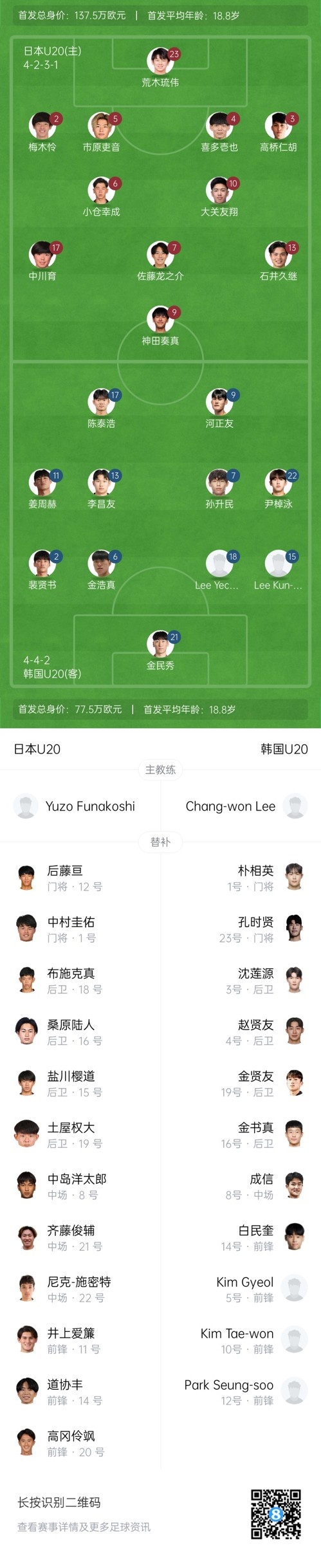 U20亞洲杯-日本vs韓國首發：神田奏真pk河正友，兩隊爭小組頭名