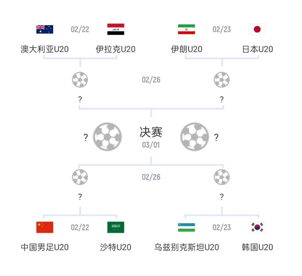 U20亞洲杯1/4決賽對陣：國青vs沙特，日本vs伊朗