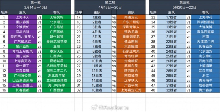 2025足協杯第一輪、第二輪、第三輪對陣抽簽結果 ???