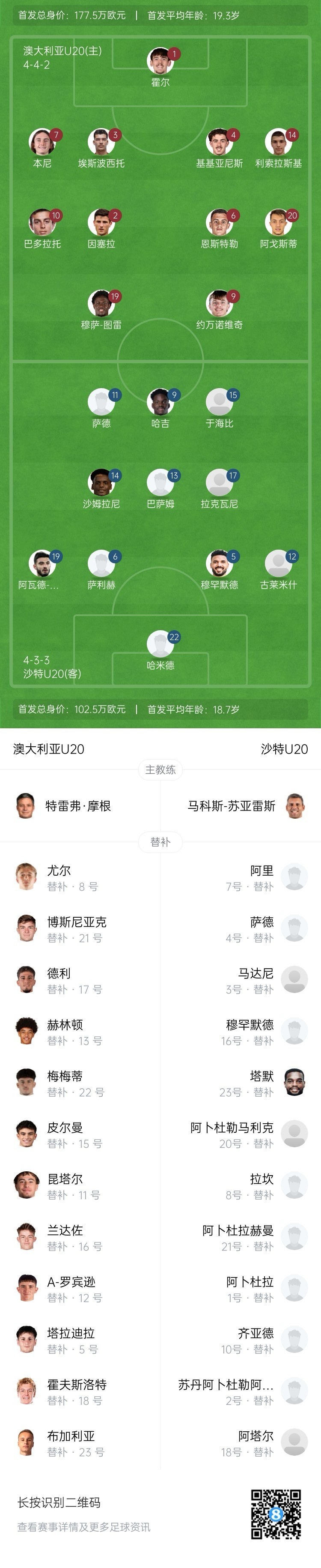 U20亞洲杯決賽澳大利亞vs沙特首發：約萬諾維奇、巴多拉托先發